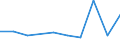 CN 28353930 /Exports /Unit = Prices (Euro/ton) /Partner: Romania /Reporter: Eur27 /28353930:Polyphosphates of Sodium (Excl. Triphosphate `tripolyphosphate`)