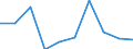 CN 28353930 /Exports /Unit = Prices (Euro/ton) /Partner: Bulgaria /Reporter: Eur27 /28353930:Polyphosphates of Sodium (Excl. Triphosphate `tripolyphosphate`)