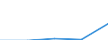 KN 28353930 /Exporte /Einheit = Preise (Euro/Tonne) /Partnerland: Ukraine /Meldeland: Eur27 /28353930:Polyphosphate des Natriums (Ausg. Natriumtriphosphat [natriumtripolyphosphat])