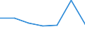 CN 28353930 /Exports /Unit = Prices (Euro/ton) /Partner: Russia /Reporter: Eur27 /28353930:Polyphosphates of Sodium (Excl. Triphosphate `tripolyphosphate`)