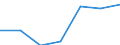 KN 28353930 /Exporte /Einheit = Preise (Euro/Tonne) /Partnerland: Slowenien /Meldeland: Eur27 /28353930:Polyphosphate des Natriums (Ausg. Natriumtriphosphat [natriumtripolyphosphat])