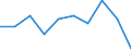 KN 28353930 /Exporte /Einheit = Preise (Euro/Tonne) /Partnerland: Tunesien /Meldeland: Eur27 /28353930:Polyphosphate des Natriums (Ausg. Natriumtriphosphat [natriumtripolyphosphat])