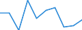 CN 28353930 /Exports /Unit = Prices (Euro/ton) /Partner: Libya /Reporter: Eur27 /28353930:Polyphosphates of Sodium (Excl. Triphosphate `tripolyphosphate`)