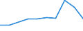 KN 28353930 /Exporte /Einheit = Preise (Euro/Tonne) /Partnerland: Sudan /Meldeland: Eur27 /28353930:Polyphosphate des Natriums (Ausg. Natriumtriphosphat [natriumtripolyphosphat])