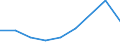 KN 28353930 /Exporte /Einheit = Preise (Euro/Tonne) /Partnerland: Elfenbeink. /Meldeland: Eur27 /28353930:Polyphosphate des Natriums (Ausg. Natriumtriphosphat [natriumtripolyphosphat])