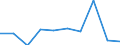 KN 28353930 /Exporte /Einheit = Preise (Euro/Tonne) /Partnerland: Ghana /Meldeland: Eur27 /28353930:Polyphosphate des Natriums (Ausg. Natriumtriphosphat [natriumtripolyphosphat])