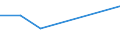 KN 28353930 /Exporte /Einheit = Preise (Euro/Tonne) /Partnerland: Kongo /Meldeland: Eur27 /28353930:Polyphosphate des Natriums (Ausg. Natriumtriphosphat [natriumtripolyphosphat])