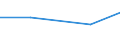 CN 28353930 /Exports /Unit = Prices (Euro/ton) /Partner: Rwanda /Reporter: Eur27 /28353930:Polyphosphates of Sodium (Excl. Triphosphate `tripolyphosphate`)