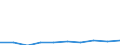 KN 28353930 /Exporte /Einheit = Preise (Euro/Tonne) /Partnerland: Angola /Meldeland: Eur27 /28353930:Polyphosphate des Natriums (Ausg. Natriumtriphosphat [natriumtripolyphosphat])