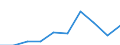 CN 28353930 /Exports /Unit = Prices (Euro/ton) /Partner: Ethiopia /Reporter: Eur27 /28353930:Polyphosphates of Sodium (Excl. Triphosphate `tripolyphosphate`)