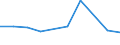 KN 28353930 /Exporte /Einheit = Preise (Euro/Tonne) /Partnerland: Kenia /Meldeland: Eur27 /28353930:Polyphosphate des Natriums (Ausg. Natriumtriphosphat [natriumtripolyphosphat])