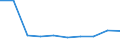 KN 28353930 /Exporte /Einheit = Preise (Euro/Tonne) /Partnerland: Madagaskar /Meldeland: Eur27 /28353930:Polyphosphate des Natriums (Ausg. Natriumtriphosphat [natriumtripolyphosphat])