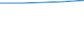 KN 28353930 /Exporte /Einheit = Preise (Euro/Tonne) /Partnerland: Reunion /Meldeland: Eur27 /28353930:Polyphosphate des Natriums (Ausg. Natriumtriphosphat [natriumtripolyphosphat])