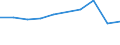 CN 28353930 /Exports /Unit = Prices (Euro/ton) /Partner: Zimbabwe /Reporter: Eur27 /28353930:Polyphosphates of Sodium (Excl. Triphosphate `tripolyphosphate`)