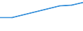 CN 28353930 /Exports /Unit = Prices (Euro/ton) /Partner: Namibia /Reporter: Eur27 /28353930:Polyphosphates of Sodium (Excl. Triphosphate `tripolyphosphate`)