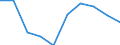 KN 28353930 /Exporte /Einheit = Preise (Euro/Tonne) /Partnerland: Kanada /Meldeland: Eur27 /28353930:Polyphosphate des Natriums (Ausg. Natriumtriphosphat [natriumtripolyphosphat])