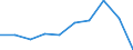 KN 28353930 /Exporte /Einheit = Preise (Euro/Tonne) /Partnerland: Mexiko /Meldeland: Eur27 /28353930:Polyphosphate des Natriums (Ausg. Natriumtriphosphat [natriumtripolyphosphat])