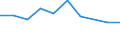 CN 28353930 /Exports /Unit = Prices (Euro/ton) /Partner: Guatemala /Reporter: Eur27 /28353930:Polyphosphates of Sodium (Excl. Triphosphate `tripolyphosphate`)