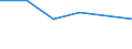 KN 28353970 /Exporte /Einheit = Preise (Euro/Tonne) /Partnerland: Irland /Meldeland: Eur27 /28353970:Polyphosphate (Ausg. des Ammoniums, des Natriums Sowie Natriumtriphosphat 'natriumtripolyphosphat')