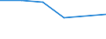 KN 28353970 /Exporte /Einheit = Preise (Euro/Tonne) /Partnerland: Daenemark /Meldeland: Eur27 /28353970:Polyphosphate (Ausg. des Ammoniums, des Natriums Sowie Natriumtriphosphat 'natriumtripolyphosphat')