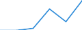 KN 28353970 /Exporte /Einheit = Preise (Euro/Tonne) /Partnerland: Griechenland /Meldeland: Eur27 /28353970:Polyphosphate (Ausg. des Ammoniums, des Natriums Sowie Natriumtriphosphat 'natriumtripolyphosphat')