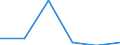 KN 28353970 /Exporte /Einheit = Preise (Euro/Tonne) /Partnerland: Portugal /Meldeland: Eur27 /28353970:Polyphosphate (Ausg. des Ammoniums, des Natriums Sowie Natriumtriphosphat 'natriumtripolyphosphat')