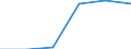 KN 28353970 /Exporte /Einheit = Preise (Euro/Tonne) /Partnerland: Island /Meldeland: Eur27 /28353970:Polyphosphate (Ausg. des Ammoniums, des Natriums Sowie Natriumtriphosphat 'natriumtripolyphosphat')