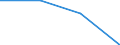 KN 28353970 /Exporte /Einheit = Preise (Euro/Tonne) /Partnerland: Schweiz /Meldeland: Eur27 /28353970:Polyphosphate (Ausg. des Ammoniums, des Natriums Sowie Natriumtriphosphat 'natriumtripolyphosphat')