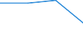 KN 28353970 /Exporte /Einheit = Preise (Euro/Tonne) /Partnerland: Estland /Meldeland: Eur27 /28353970:Polyphosphate (Ausg. des Ammoniums, des Natriums Sowie Natriumtriphosphat 'natriumtripolyphosphat')