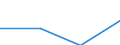 KN 28353970 /Exporte /Einheit = Preise (Euro/Tonne) /Partnerland: Litauen /Meldeland: Eur27 /28353970:Polyphosphate (Ausg. des Ammoniums, des Natriums Sowie Natriumtriphosphat 'natriumtripolyphosphat')