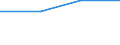 KN 28353970 /Exporte /Einheit = Preise (Euro/Tonne) /Partnerland: Tschechien /Meldeland: Eur27 /28353970:Polyphosphate (Ausg. des Ammoniums, des Natriums Sowie Natriumtriphosphat 'natriumtripolyphosphat')