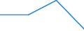 KN 28353970 /Exporte /Einheit = Preise (Euro/Tonne) /Partnerland: Ungarn /Meldeland: Eur27 /28353970:Polyphosphate (Ausg. des Ammoniums, des Natriums Sowie Natriumtriphosphat 'natriumtripolyphosphat')