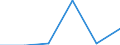 KN 28353970 /Exporte /Einheit = Preise (Euro/Tonne) /Partnerland: Rumaenien /Meldeland: Eur27 /28353970:Polyphosphate (Ausg. des Ammoniums, des Natriums Sowie Natriumtriphosphat 'natriumtripolyphosphat')