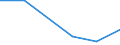 KN 28353970 /Exporte /Einheit = Preise (Euro/Tonne) /Partnerland: Slowenien /Meldeland: Eur27 /28353970:Polyphosphate (Ausg. des Ammoniums, des Natriums Sowie Natriumtriphosphat 'natriumtripolyphosphat')