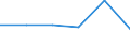 KN 28353970 /Exporte /Einheit = Preise (Euro/Tonne) /Partnerland: Marokko /Meldeland: Eur27 /28353970:Polyphosphate (Ausg. des Ammoniums, des Natriums Sowie Natriumtriphosphat 'natriumtripolyphosphat')