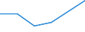 KN 28353970 /Exporte /Einheit = Preise (Euro/Tonne) /Partnerland: Tunesien /Meldeland: Eur27 /28353970:Polyphosphate (Ausg. des Ammoniums, des Natriums Sowie Natriumtriphosphat 'natriumtripolyphosphat')