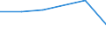 KN 28353970 /Exporte /Einheit = Preise (Euro/Tonne) /Partnerland: Mauretanien /Meldeland: Eur27 /28353970:Polyphosphate (Ausg. des Ammoniums, des Natriums Sowie Natriumtriphosphat 'natriumtripolyphosphat')