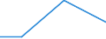 CN 28353970 /Exports /Unit = Prices (Euro/ton) /Partner: Senegal /Reporter: Eur27 /28353970:Polyphosphates (Excl. Ammonium and Sodium Phosphates and Sodium Tripolyphosphate)