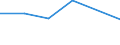 KN 28353970 /Exporte /Einheit = Preise (Euro/Tonne) /Partnerland: Dem. Rep. Kongo /Meldeland: Eur27 /28353970:Polyphosphate (Ausg. des Ammoniums, des Natriums Sowie Natriumtriphosphat 'natriumtripolyphosphat')