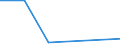 KN 28353970 /Exporte /Einheit = Preise (Euro/Tonne) /Partnerland: Tansania /Meldeland: Eur27 /28353970:Polyphosphate (Ausg. des Ammoniums, des Natriums Sowie Natriumtriphosphat 'natriumtripolyphosphat')