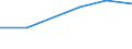 KN 28353970 /Exporte /Einheit = Preise (Euro/Tonne) /Partnerland: Kanada /Meldeland: Eur27 /28353970:Polyphosphate (Ausg. des Ammoniums, des Natriums Sowie Natriumtriphosphat 'natriumtripolyphosphat')