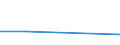 CN 28353970 /Exports /Unit = Prices (Euro/ton) /Partner: Chile /Reporter: Eur27 /28353970:Polyphosphates (Excl. Ammonium and Sodium Phosphates and Sodium Tripolyphosphate)