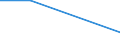 KN 28353970 /Exporte /Einheit = Preise (Euro/Tonne) /Partnerland: Zypern /Meldeland: Eur27 /28353970:Polyphosphate (Ausg. des Ammoniums, des Natriums Sowie Natriumtriphosphat 'natriumtripolyphosphat')