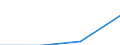 CN 28353980 /Exports /Unit = Prices (Euro/ton) /Partner: Netherlands /Reporter: Eur27 /28353980:Polyphosphates (Excl. of Ammonium, Sodium and Potassium)