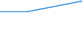 CN 28353980 /Exports /Unit = Prices (Euro/ton) /Partner: Denmark /Reporter: Eur27 /28353980:Polyphosphates (Excl. of Ammonium, Sodium and Potassium)