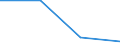 KN 28353980 /Exporte /Einheit = Preise (Euro/Tonne) /Partnerland: Aegypten /Meldeland: Eur27 /28353980:Polyphosphate (Ausg. Natriumtriphosphat [natriumtripolyphosphat] Sowie Polyphosphate des Ammoniums, des Natriums und des Kaliums)