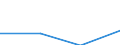 KN 28353980 /Exporte /Einheit = Preise (Euro/Tonne) /Partnerland: Geheime Laender /Meldeland: Eur27 /28353980:Polyphosphate (Ausg. Natriumtriphosphat [natriumtripolyphosphat] Sowie Polyphosphate des Ammoniums, des Natriums und des Kaliums)