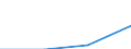 KN 28353980 /Exporte /Einheit = Preise (Euro/Tonne) /Partnerland: Intra-eur /Meldeland: Eur27 /28353980:Polyphosphate (Ausg. Natriumtriphosphat [natriumtripolyphosphat] Sowie Polyphosphate des Ammoniums, des Natriums und des Kaliums)