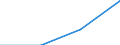 KN 28353980 /Exporte /Einheit = Mengen in Tonnen /Partnerland: Deutschland /Meldeland: Eur27 /28353980:Polyphosphate (Ausg. Natriumtriphosphat [natriumtripolyphosphat] Sowie Polyphosphate des Ammoniums, des Natriums und des Kaliums)