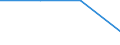 KN 28353980 /Exporte /Einheit = Mengen in Tonnen /Partnerland: Schweden /Meldeland: Eur27 /28353980:Polyphosphate (Ausg. Natriumtriphosphat [natriumtripolyphosphat] Sowie Polyphosphate des Ammoniums, des Natriums und des Kaliums)